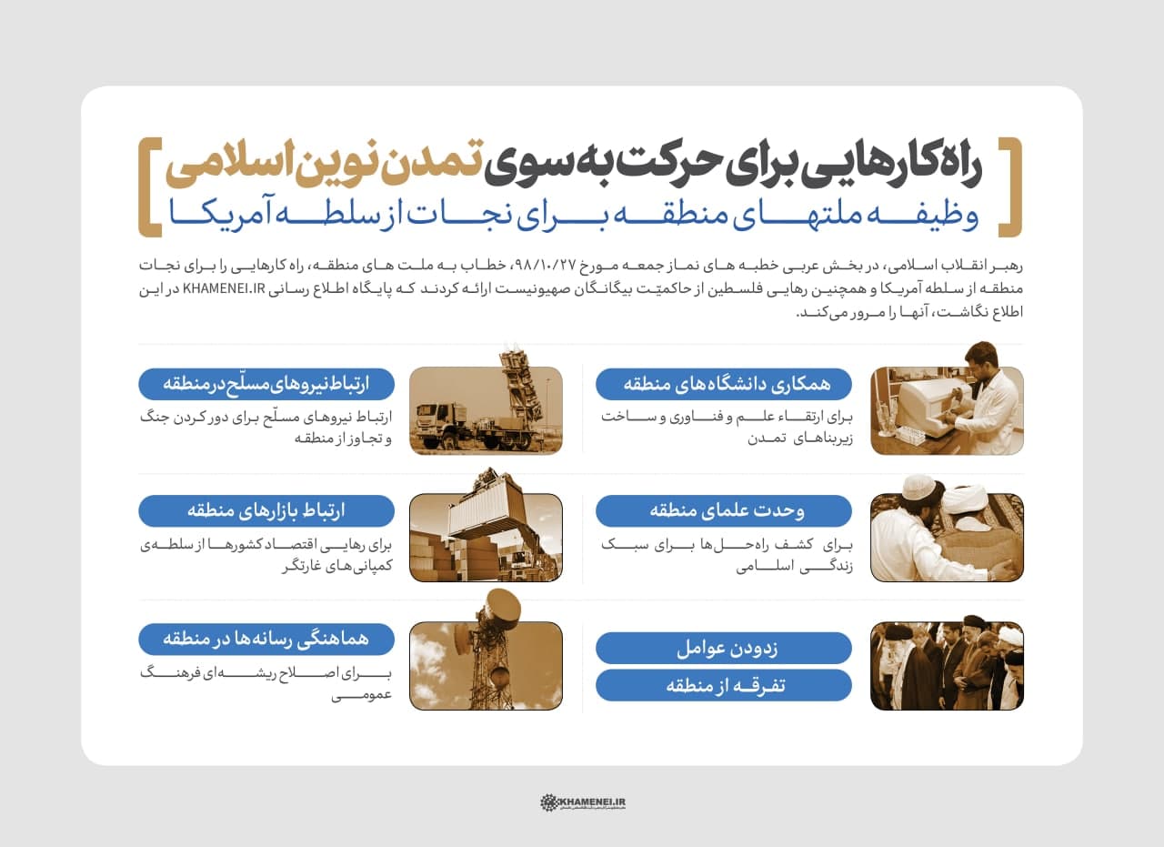 پوستر راه کارهایی برای حرکت به سوی تمدن نوین اسلامی